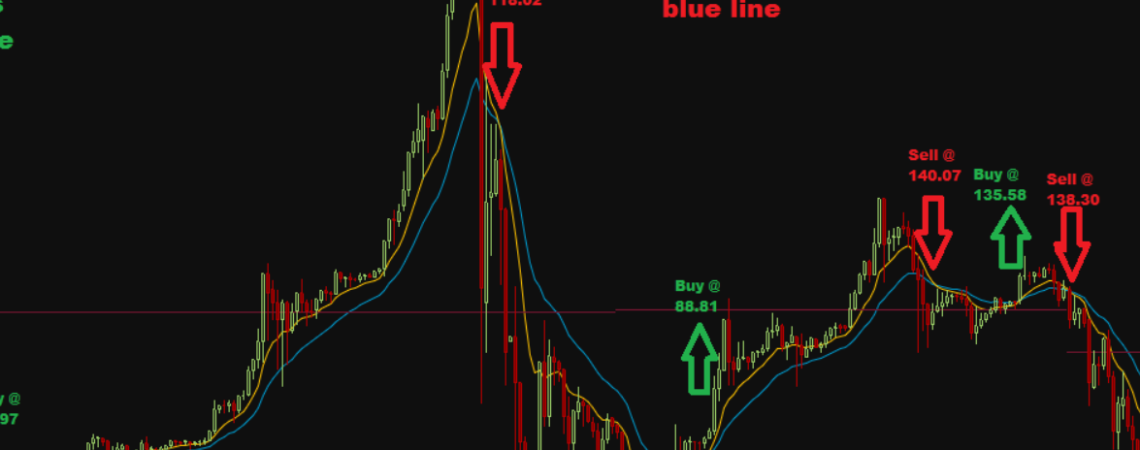 crypto buying strategies